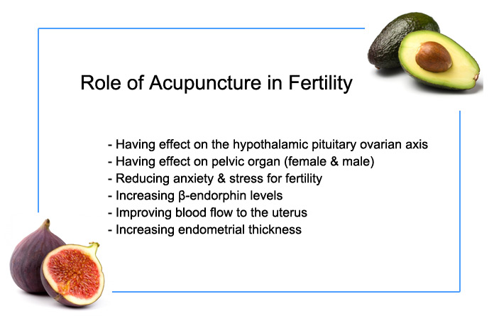 Role of acupuncture in fertility: effects on the hypothalamic pituitary ovarian axis, pelvic organs, stress, beta-endorphin levels, uterine blood flow, and endometrial thickness